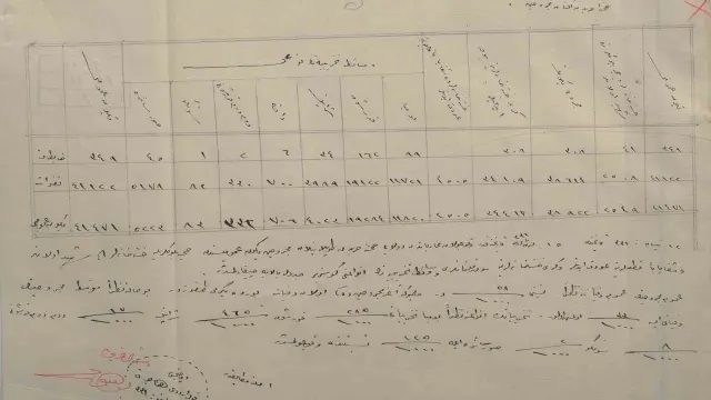 Çanakkale’de 1915’e Ait Sağlık Raporu Ortaya Çıktı: Cephe Gerisindeki Büyük Mücadele Gün Yüzüne Çıktı